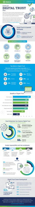 New Digital Trust Research Reveals Gaps, Benefits and Key Takeaways for ...